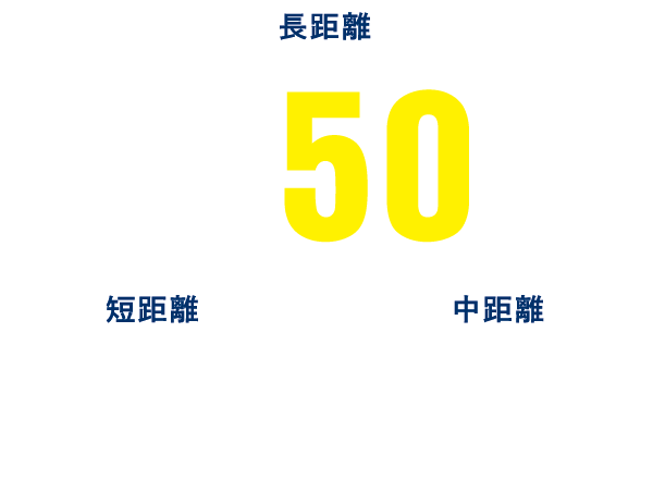 長距離月収30-50万円/中距離月収25-40万円/短距離月収23-30万円